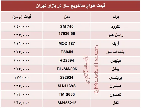انواع اسنک‌ساز چند؟ +جدول