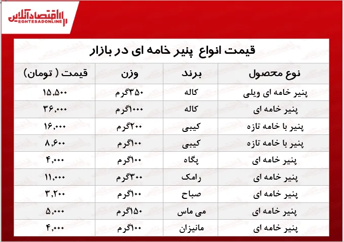 انواع پنیر خامه‌ای در بازار چند؟ +جدول