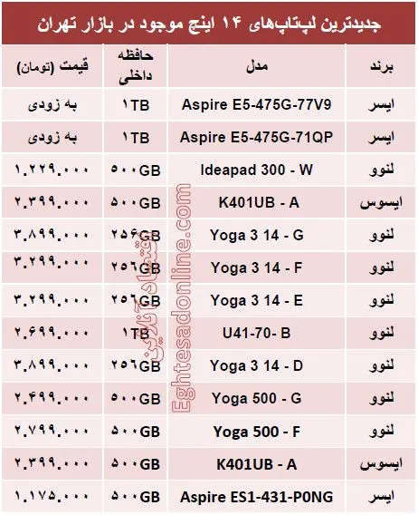 جدیدترین لپ‌تاپ‌های ۱۴ اینچ چند ؟ +قیمت