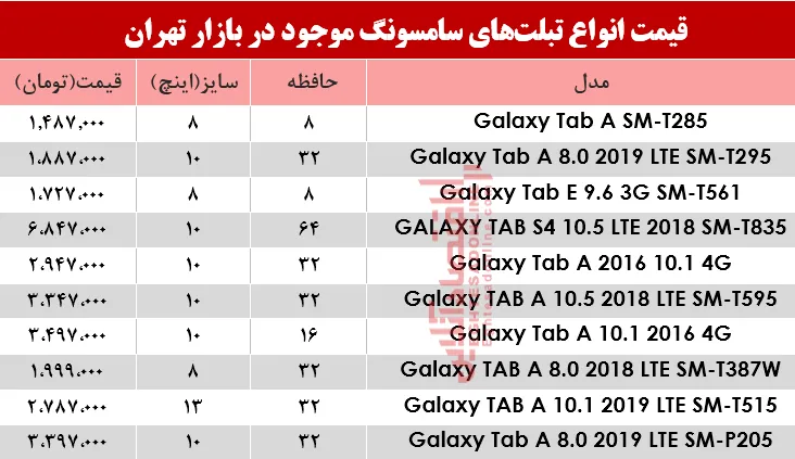 مظنه انواع تبلت‌های سامسونگ در بازار؟+جدول
