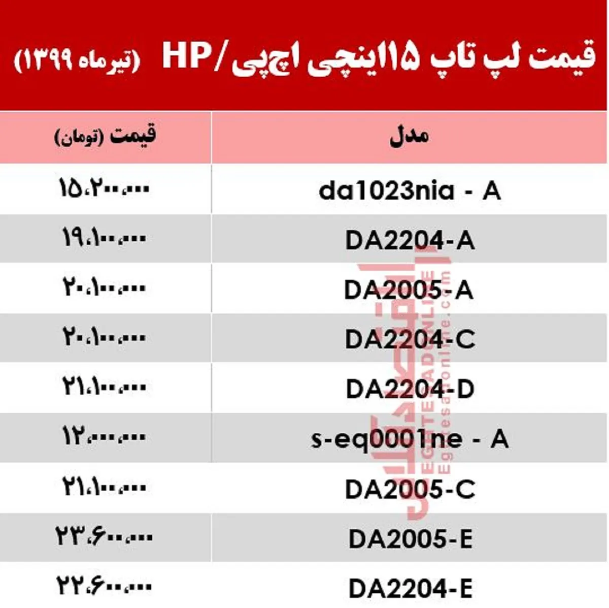 قیمت روز انواع لپ‌تاپ‌ اچ‌پی در بازار +جدول