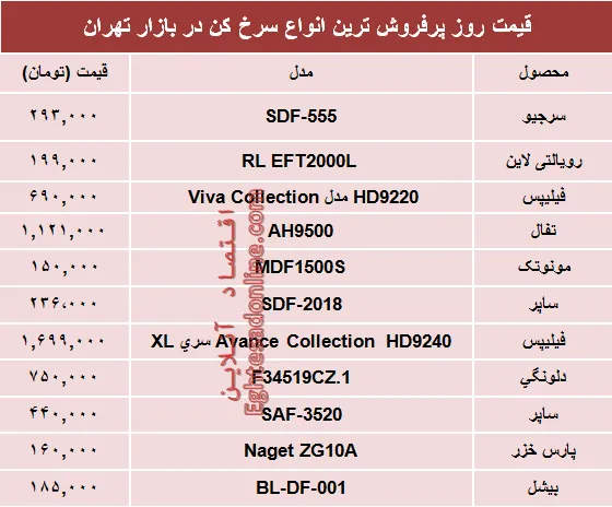 نرخ انواع سرخ کن در بازار چند؟ +جدول