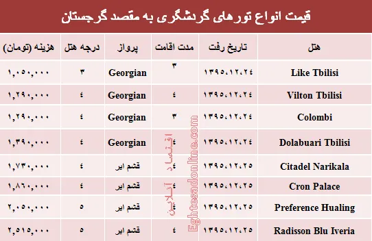 مظنه تورهای زمستانی گرجستان؟ +جدول