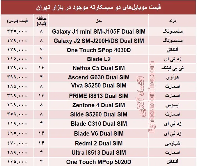 ارزان ترین موبایل‌های ‌۲سیمکارته چند؟ + قیمت