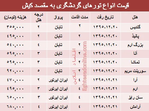 سفر به کیش چقدر هزینه دارد؟ +جدول