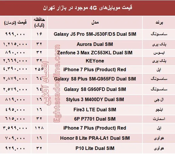 مظنه موبایل‌های ۴Gدر بازار؟ +جدول