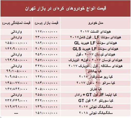 خودروهای کره‌ای در بازار تهران چند؟ + جدول