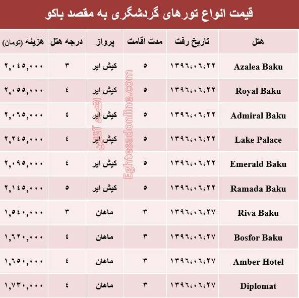 هزینه سفر به باکو در شهریور ماه جاری +جدول