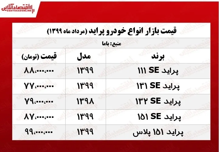 قیمت پراید امروز ۱۳۹۹/۵/۱۱