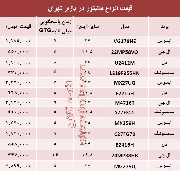 خرید یک مانیتور چقدر آب می‌خورد؟ +جدول