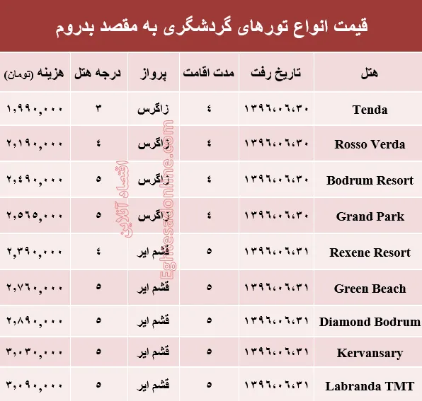 مظنه تور تابستانی بدروم؟ +جدول