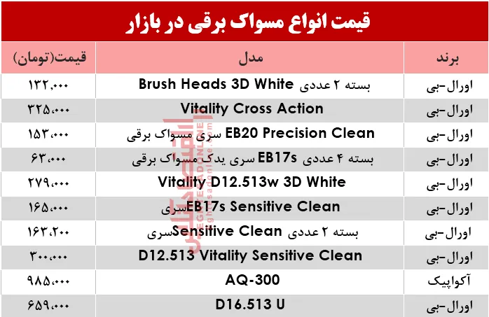مظنه انواع مسواک برقی در بازار؟ +جدول