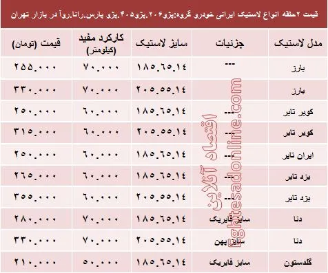 خرید لاستیک ایرانی پژو چقدر تمام می‌شود؟ +جدول