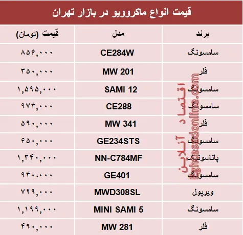 نرخ انواع ماکروویو در بازار تهران؟ +جدول