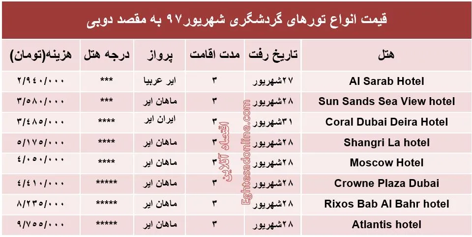 برای 3شب اقامت در دوبی چقدر باید هزینه کرد؟