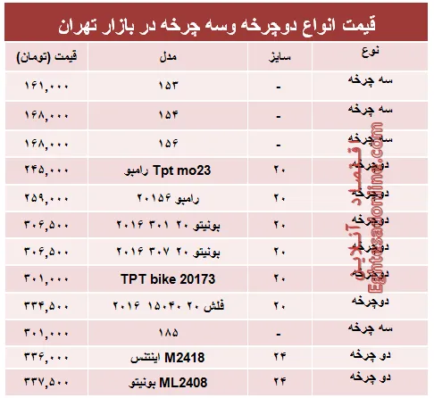 قیمت جدید انواع دوچرخه و سه چرخه +جدول