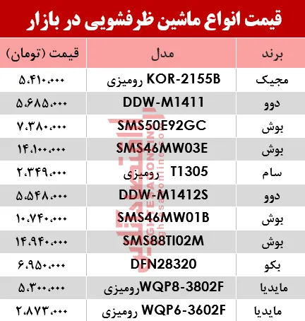 نرخ انواع ماشین ظرفشویی در بازار؟ +جدول