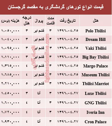 مظنه سفر به گرجستان در تیر ماه جاری؟ +جدول