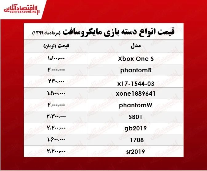 انواع دسته بازی مایکروسافت چند؟ +جدول