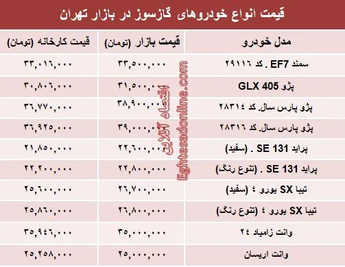 خودروهای گازسوز  بازار چند؟ +جدول