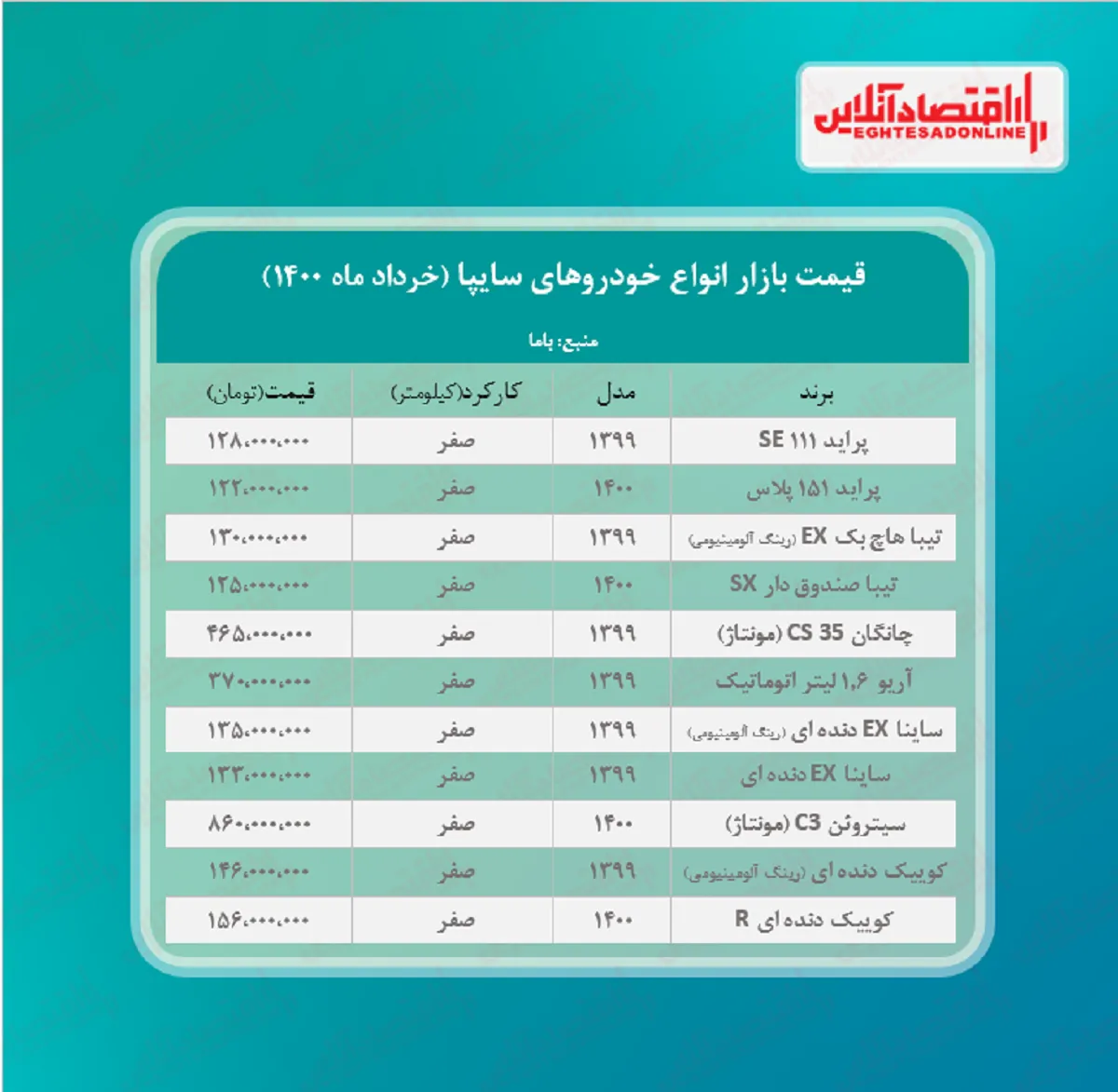 جدیدترین قیمت محصولات سایپا +جدول