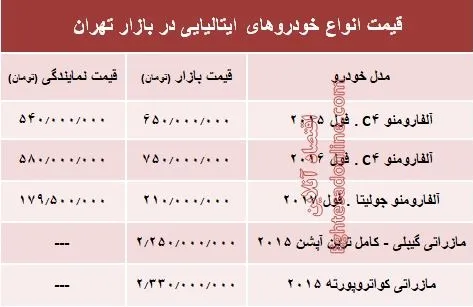 خودروهای ایتالیایی در بازار تهران چند؟ +جدول