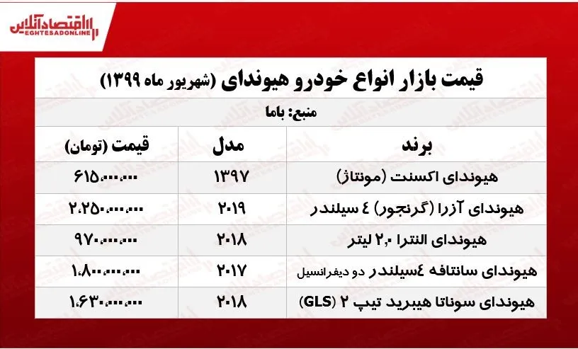 قیمت انواع هیوندای +جدول