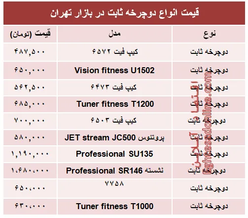 قیمت انواع دوچرخه ثابت در بازار +جدول