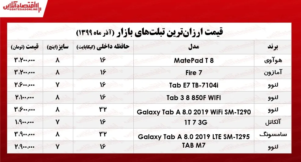 ارزان‌ترین تبلت‌ها در بازار چند؟ +جدول