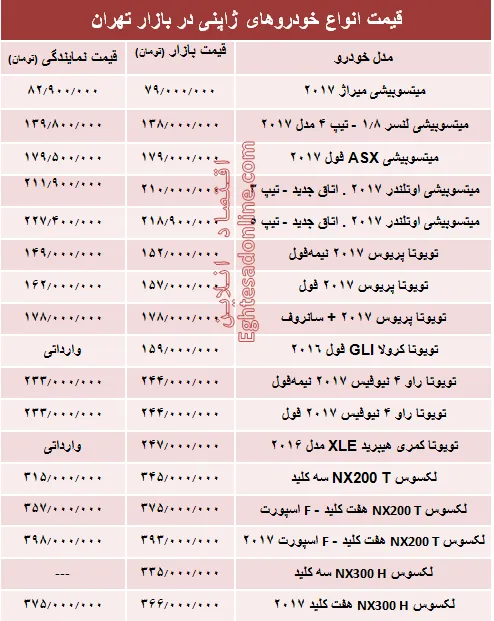 خودروهای ژاپنی در بازار تهران چند؟ + جدول