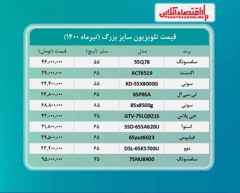 قیمت تلویزیون سایز بزرگ  /۹تیرماه