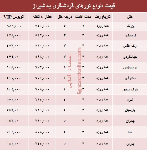 مظنه تورهای زمستانی شیراز؟ +جدول