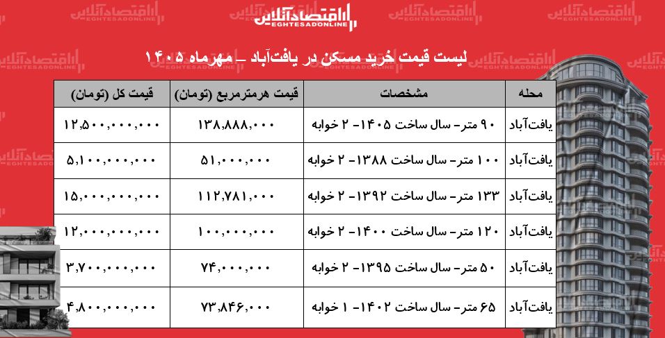 ی ی