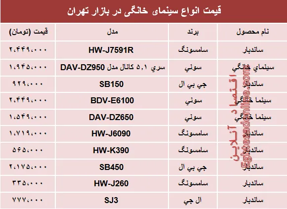 قیمت انواع سینما خانگی در بازار؟ +جدول