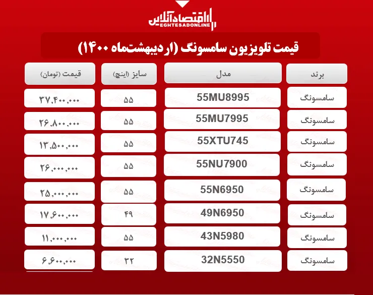 قیمت تلویزیون‌ سامسونگ / ۷اردیبهشت‌ماه
