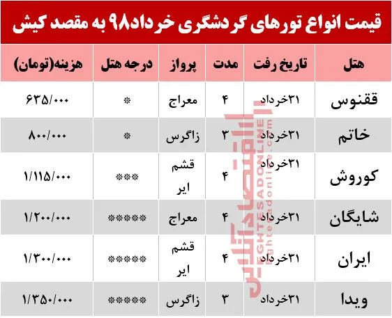 تور کیش چند؟