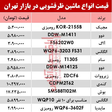 قیمت انواع ماشین ظرفشویی در بازار تهران؟ +جدول