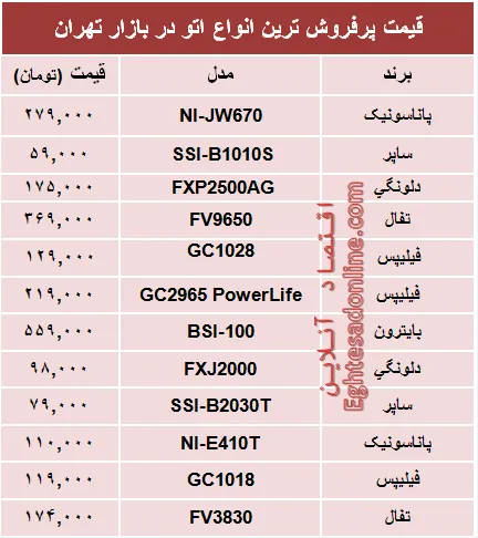 قیمت پرفروش‌ترین انواع اتو در بازار؟ +جدول