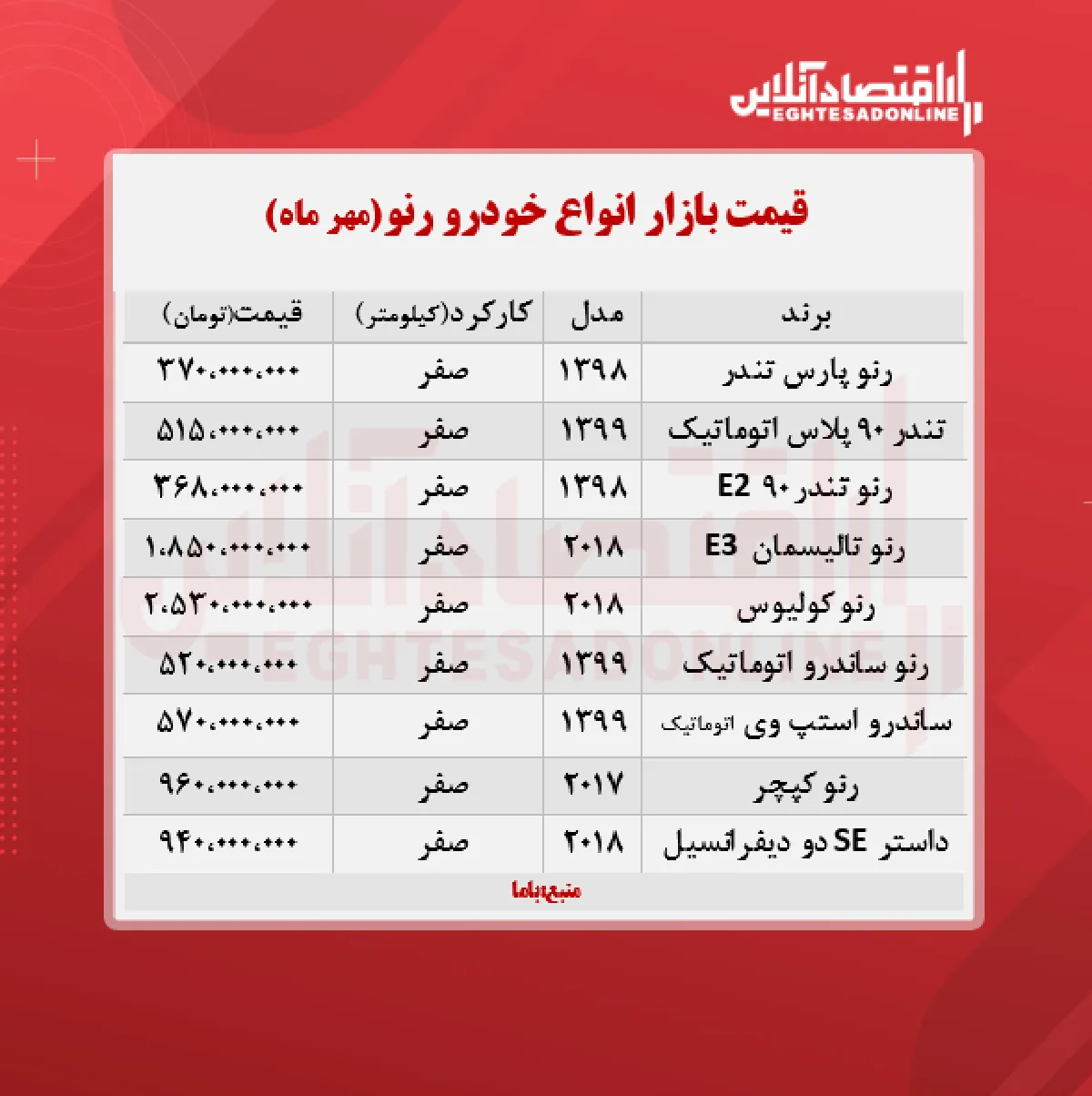 قیمت جدید انواع رنو (۱۴۰۰/۷/۱۸)