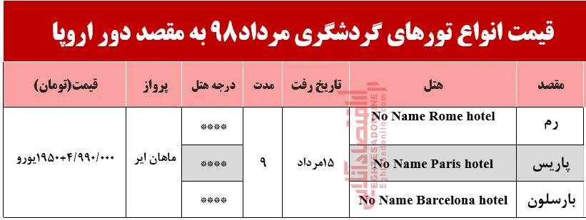 سفر 9روزه به دور اروپا چقدر آب می‌خورد؟