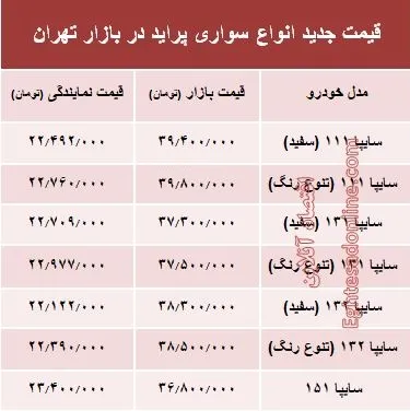 قیمت جدید انواع پراید در بازار تهران +جدول