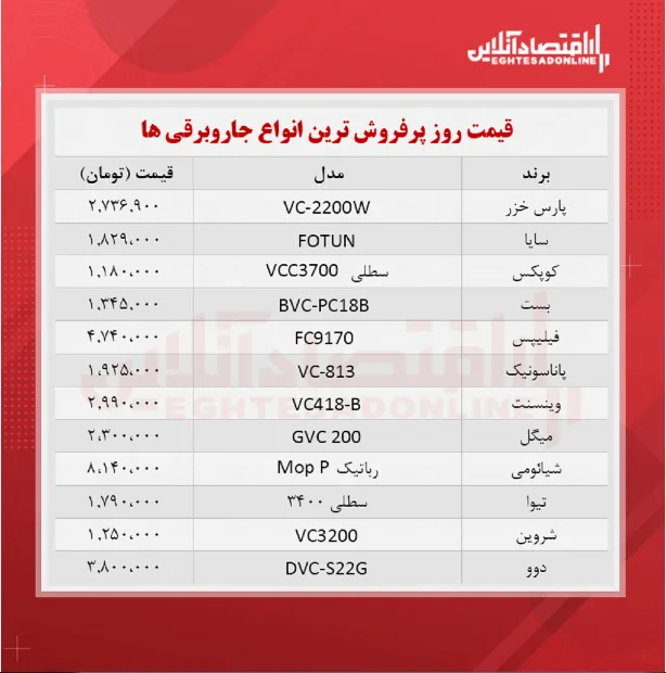 پرفروش‌ترین جاروبرقی‌ های بازار چند؟