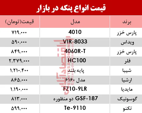 جدیدترین قیمت انواع پنکه در بازار؟ +جدول