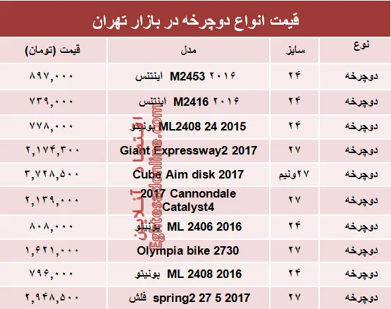 قیمت انواع دوچرخه در بازار تهران؟ +جدول