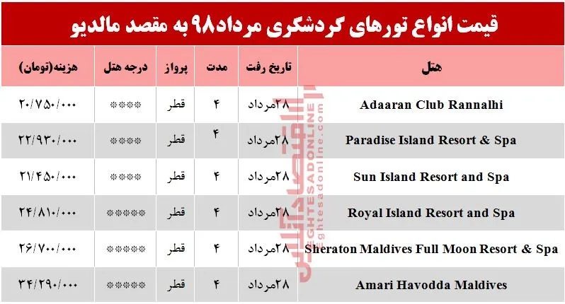 سفر به مالدیو چند تمام می‌شود؟