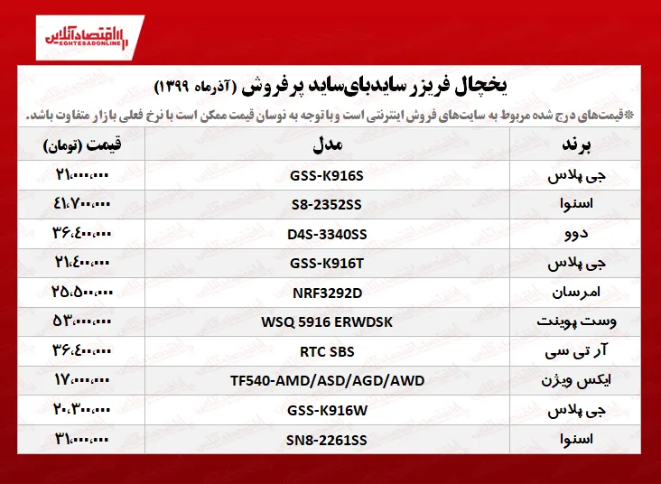 ۱۰یخچال سایدبای‌ساید پرفروش‌ +قیمت