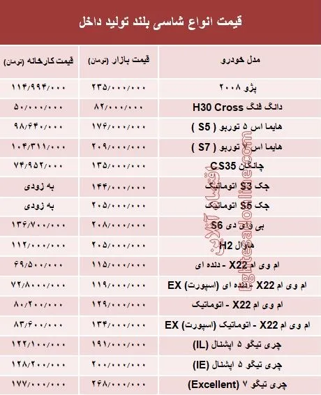 قیمت انواع سواری‌های شاسی بلند در بازار تهران +جدول