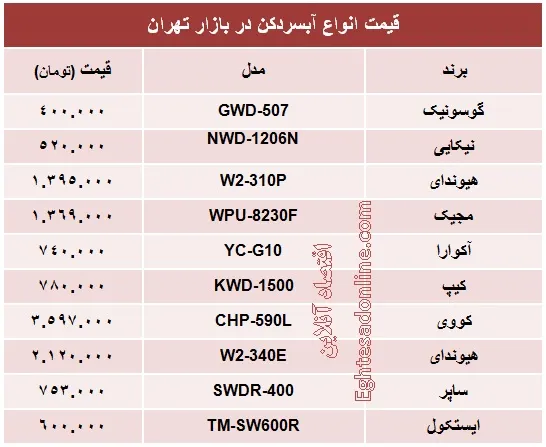 قیمت انواع آبسردکن +جدول