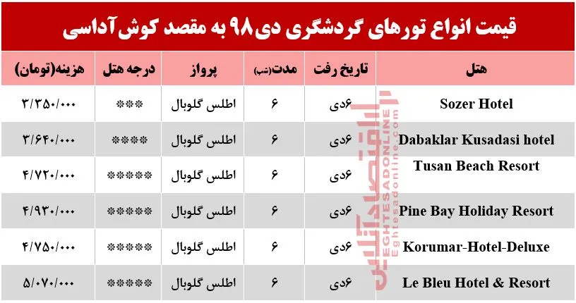 تور کوش آداسی چند تمام می&zwnj;شود؟