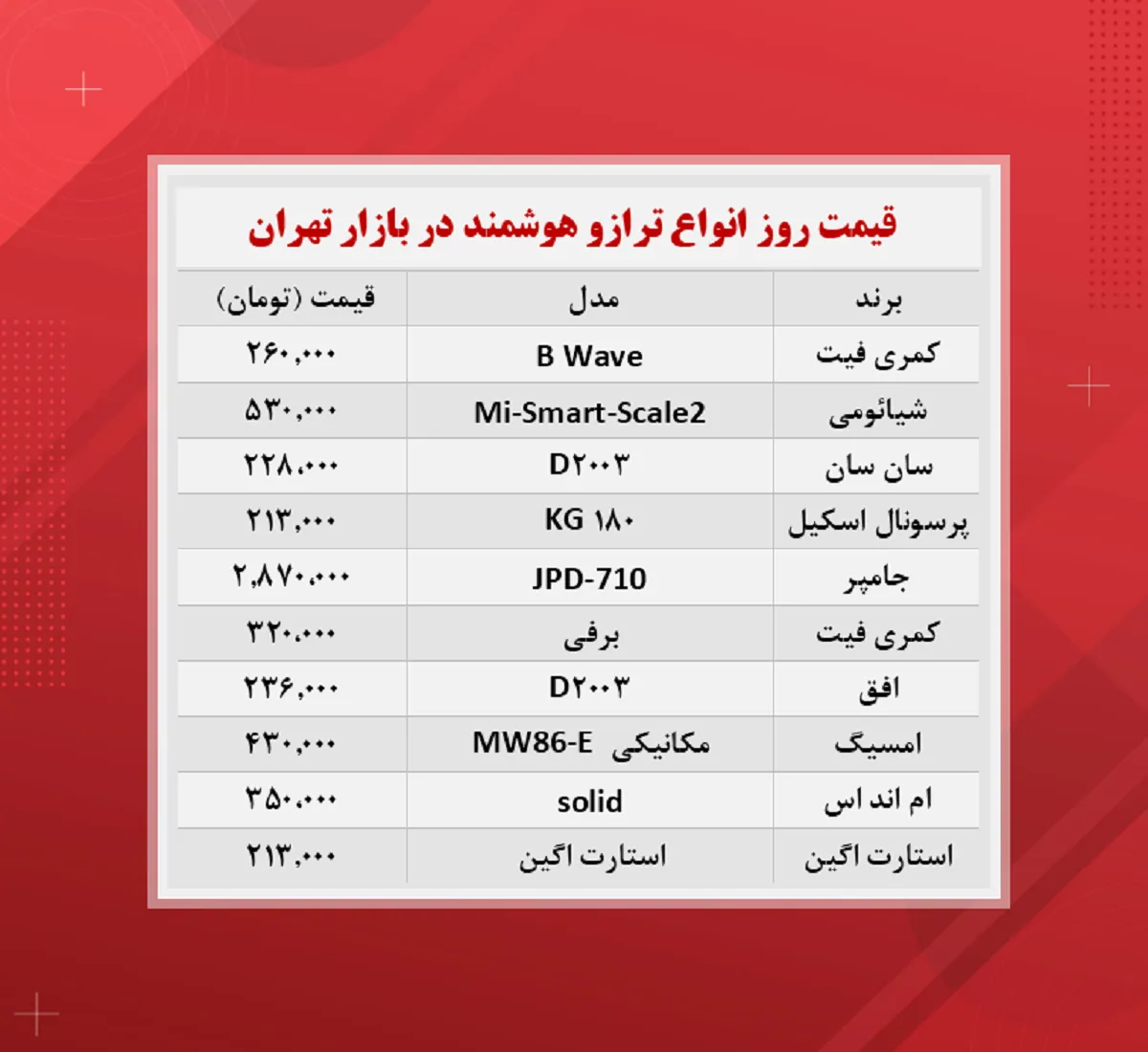 قیمت ترازو دیجیتال (۱۴۰۰/۹/۱)